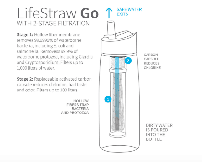 lifestraw bottle for travel