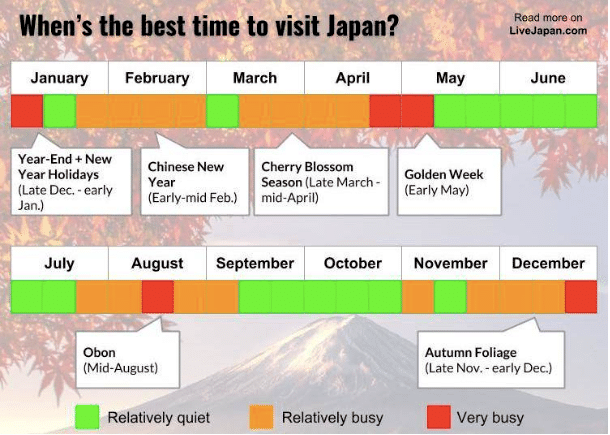 best time of year to visit japan
