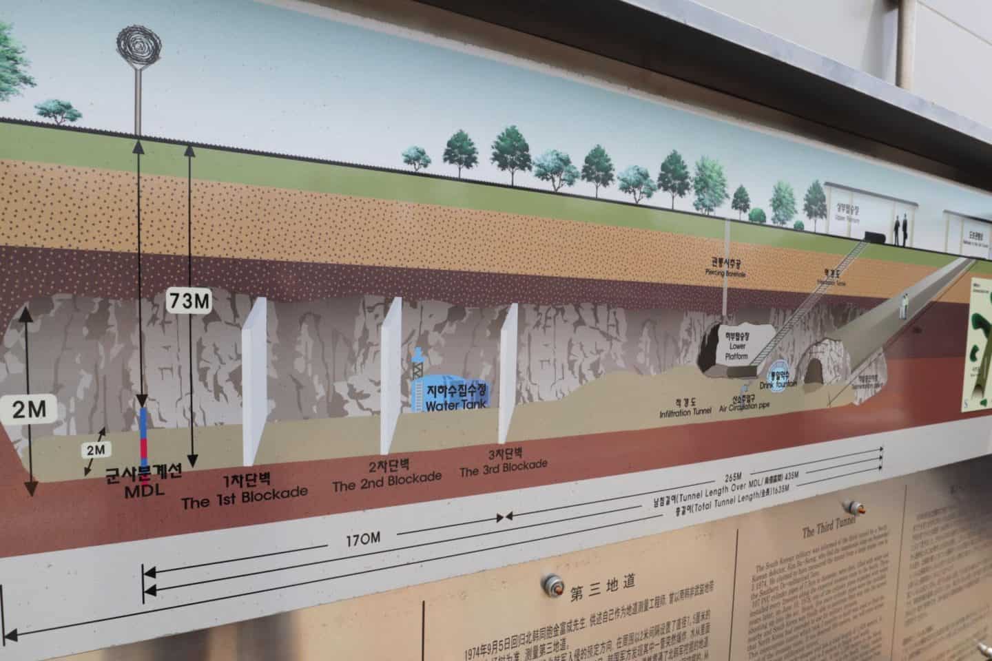DMZ infiltration tunnel