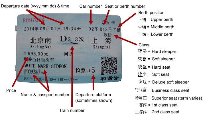 train travel in china, how to read a train ticket in china details